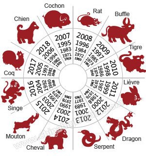 Nouvel an chinois - repas à thème