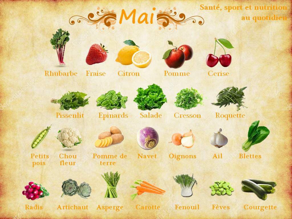 Qu'est ce qu'on va cuisiner en Mai ??