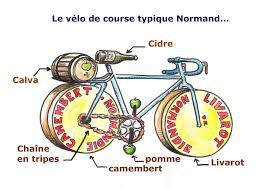 Randonnée en vélo jusqu'au château de Chamarande (~30 km x 2)