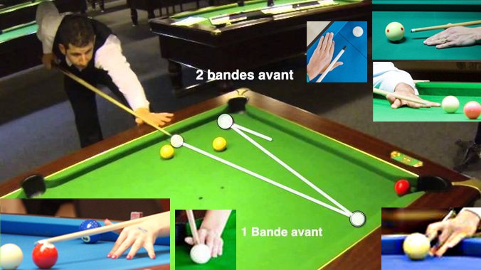 Découverte du Billard